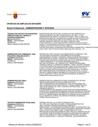 OFERTAS DE EMPLEO EN DIFUSIÓN
Sector Profesional: ADMINISTRACIÓN Y OFICINAS
TÉCNICO DE PROYECTOS EUROPEOS
(EMPLEO PÚBLICO, GRADO O
LICENCIATURA)(3841)
Murcia (MURCIA)
Oferta: 142015003841
06/08/2015
Oficina: MURCIA-SAN ANTON
PARA PROCESO SELECTIVO DEL <B>INSTITUTO DE FOMENTO DE LA
REGIÓN DE MURCIA.</B><BR/><B>REQUISITOS:</B><BR/>- TÍTULO
UNIVERSITARIO DE GRADO O LICENCIATURA.<BR/>- PARA EL RESTO DE
REQUISITOS CONSULTE LAS BASES EN EL BORM DE 06 DE AGOSTO O EN
EL ENLACE DE MÁS ABAJO.<BR/><B>SE OFRECE:</B><BR/>- CONTRATO
LABORAL MEDIANTE CONTRATO DE OBRA O SERVICIO.<BR/>
Si está interesado en la oferta debe presentar la solicitud con la documentación
exigida en:<br/>Departamento de Recursos Humanos<br/>Instituto de Fomento D e
la Región de Murcia<br/>Avda de la Fama, 3<BR/><a
href='http://www.sefcarm.es/web/pagina?IDCONTENIDO=37648&IDTIPO=11&RASTRO=c$m520
target=' blank'> Más información sobre la oferta haga click usted aquí. </a>
TECNICO ADMINISTRATIVO(E-3945)
Calasparra (MURCIA)
Oferta: 142015003945
13/08/2015
Oficina: CALASPARRA
EMPRESA PRECISA: <B> TECNICO ADMINISTRATIVO
</B>.<BR/><B>-FUNCIONES:</B><BR/>--TAREAS ADMINISTRATIVAS
<BR/>--CONTROL PREVENCION RIESGOS LABORALES
EMPRESA<BR/>--CONTABILIDAD DOCUMENTOS<BR/> <B>-REQUISITOS:</B>
<BR/>--LICENCIADO,DIPLOMADO,GRADO SUPERIOR O MEDIO RELACIONADO
CON EL PUESTO DE TRABAJO <BR/>--CONOCIMIENTO ALTO EN
PREVENCION DE RIESGOS LABORALES <BR/>--INGLES O FRANCES,UNO DE
LOS IDIOMAS TIENE QUE MANEJARLO BIEN EN CONVERSACION HABLADA
<BR/><B>-SE OFRECE:</B>.<BR/>--JORNADA PARTIDA<BR/>--SALARIO
SEGUN CONVENIO<BR/> --CONTRATO TEMPORAL CON POSIBILIDAD DE
INDEFINIDO.
<a href='https://aplicaciones.sef.carm.es' target='_blank'> Si le interesa esta oferta y
cumple los requisitos, puede PRESENTAR SU CANDIDATURA a través de la
opción e-curriculum del Portal de Aplicaciones SEF Pulsando aquí. </a><BR/>EL
SEF PODRÁ MODIFICAR O RETIRAR ESTA OFERTA ANTES DE LA FECHA
PREVISTA, GARANTIZANDO ÚNICAMENTE SU VIGENCIA SI HA ACCEDIDO A
ELLA A TRAVÉS DEL PORTAL DEL SERVICIO REGIONAL DE EMPLEO Y
FORMACIÓN <B>www.sefcarm.es</B>.
ADMINISTRATIVO/A CON INGLÉS (3969)
Alhama de Murcia (MURCIA)
Oferta: 142015003969
14/08/2015
Oficina: ALHAMA DE MURCIA
EMPRESA EN EXPANSIÓN PRECISA INCORPORAR UN/A ADMINISTRATIVO/A
PARA ATENCIÓN TELEFÓNICA, ARCHIVO Y MECANIZACIÓN DE
PEDIDOS<BR/><B>SE REQUIERE:</B><BR/>CICLO FORMATIVO EN
ADMINISTRACIÓN, INGLÉS B1 ACREDITADO, CONOCIMIENTOS DE
INFORMÁTICA, CARNÉ DE CONDUCIR Y DISPONIBILIDAD DE
VEHÍCULO.<BR/>PERSONA RESOLUTIVA, ORGANIZADA Y CON CAPACIDAD
DE GESTIÓN.<BR/><B>SE OFRECE:</B><BR/>CONTRATO TEMPORAL A
JORNADA COMPLETA DE 9 A 14H Y DE 16 A 19H. RETRIBUCIÓN A NEGOCIAR.
SI ESTÁ INTERESADO/A Y CUMPLE EL PERFIL ENVÍE SU CURRÍCULUM A LA
SIGUIENTE DIRECCIÓN DE CORREO ELECTRÓNICO:
<B>admin@newgarden.es</B><BR/>EL SEF PODRÁ MODIFICAR O RETIRAR
ESTA OFERTA ANTES DE LA FECHA PREVISTA, GARANTIZANDO
ÚNICAMENTE SU VIGENCIA SI HA ACCEDIDO A ELLA A TRAVÉS DEL PORTAL
DEL SERVICIO REGIONAL DE EMPLEO Y FORMACIÓN www.sefcarm.es
RECEPCIONISTA-COMERCIAL CON
INGLÉS (E-4047)
San Javier (MURCIA)
Oferta: 142015004047
20/08/2015
PARA CLÍNICA DENTAL.<BR/><B>-FUNCIONES:</B><BR/> - SE ENCARGARÁ
DE ATENDER AL CLIENTE: ORGANIZACIÓN DE AGENDAS, COGER CITA,
ATENCIÓN TELEFÓNICA.- TENDRÁ TAMBIÉN TAREAS DE COMERCIAL:
ASESORANDO ECONÓMICAMENTE, PASANDO PRESUPUESTOS,
FINANCIACIONES, TIPOS DE PAGO....
Ofertas en difusión a fecha 06/09/2015 Página 1 de 49
 