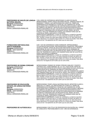 29/06/2015
Oficina: ZARAGOZA-RANILLAS
EMPLEO COINCIDAN CON LOS REQUISITOS DEL PERFIL DE ESTE PUESTO.
SÓLO SE TENDRÁN EN CUENTA LAS CANDIDATURAS QUE SE AJUSTEN AL
PERFIL QUE BUSCA LA EMPRESA.
INAEM ESPACIO EMPRESAS, si quiere ser candidato/a y cumple los requisitos
llame al teléfono 976716219 de 9 a 14 horas indicando el número de oferta y su
DNI. También a través de la web www.aragon.es/inaem si Vd. tiene clave en la
oficina electrónica. Es necesario estar inscrito en su oficina de empleo. Esta oferta
caduca el 1 de octubre de 2015 salvo que se cubra antes.
PROFESORES DE IDIOMA COREANO
Zaragoza (ZARAGOZA)
Oferta: 022014007340
30/06/2015
Oficina: ZARAGOZA-RANILLAS
IMPRESCINDIBLE DOMINIO DE IDIOMA COREANO HABLADO Y ESCRITO.
CONTRATO DE 1 HORA SEMANAL DE 17 A 18 H. POR FAVOR, ANTES DE
SOLICITAR PARTICIPAR EN ESTA OFERTA ASEGÚRESE DE QUE LOS DATOS
CODIFICADOS EN SU DEMANDA DE EMPLEO COINCIDAN CON LOS
REQUISITOS DEL PERFIL DE ESTE PUESTO. SÓLO SE TENDRÁN EN CUENTA
LAS CANDIDATURAS QUE SE AJUSTEN AL PERFIL QUE BUSCA LA EMPRESA.
INAEM ESPACIO EMPRESAS, si quiere ser candidato/a y cumple los requisitos
llame al teléfono 976716219 de 9 a 14 horas indicando el número de oferta y su
DNI. También a través de la web www.aragon.es/inaem si Vd. tiene clave de la
oficina electrónica. Es necesario estar inscrito en su oficina de empleo. Esta oferta
caduca el día 1 DE OCTUBRE de 2015 salvo que se cubra antes
PROFESORES DE EDUCACIÓN
INFANTIL DE LENGUA MATERNA
INGLÉS
Zaragoza (ZARAGOZA)
Oferta: 022015004989
03/07/2015
Oficina: ZARAGOZA-RANILLAS
IMPRESCINDIBLE TENER LENGUA MATERNA INGLÉS. IMPARTIRÁ CLASES A
NIÑOS DE 2 A 3 AÑOS. LAS LIMITACIONES EN CUANTO AL TIEMPO DE
PERMANENCIA EN DESEMPLEO O EDAD DE LOS CANDIDATOS, ESTÁN
REGULADAS POR LA NORMATIVA DE CONTRATACIÓN ACOGIDA A MEDIDAS
DE FOMENTO DE EMPLEO. ANTES DE SOLICITAR PARTICIPAR EN ESTA
OFERTA ASEGÚRESE DE QUE LOS DATOS CODIFICADOS EN SU DEMANDA
DE EMPLEO COINCIDAN CON LOS REQUISITOS DEL PERFIL DE ESTE
PUESTO. SÓLO SE TENDRÁN EN CUENTA LAS CANDIDATURAS QUE SE
AJUSTEN AL PERFIL QUE BUSCA LA EMPRESA.
INAEM ESPACIO EMPRESAS, si quiere ser candidato/a y cumple los requisitos
llame al teléfono 976716219 de 9 a 14 horas indicando el número de oferta y su
DNI. También a través de la web www.aragon.es/inaem si Vd. tiene clave de la
oficina electrónica. Es necesario estar inscrito en su oficina de empleo. Esta oferta
caduca el día 1 de octubre de 2015 salvo que se cubra antes.
LECTORES DE INGLÉS Y DE FRANCÉS
SUPERIOR (NIÑOS DE 0 A 3 AÑOS)
Huesca (HUESCA)
Oferta: 022015004642
24/07/2015
Oficina: HUESCA
SE NECESITAN CUBRIR DOS PUESTOS (UN LECTOR DE INGLÉS Y OTRO DE
FRANCÉS). --- FUNCIONES: HABLAR EN INGLÉS Ó EN FRANCÉS
RESPECTIVAMENTE CON NIÑOS DE 0 A 3 AÑOS. --- REQUISITOS: NIVEL
SUPERIOR EN EL IDIOMA (MATERNO O C1), EXPERIENCIA CON NIÑOS. ---
CONDICIONES: JORNADA COMPLETA, HORARIO PARTIDO DE 9 A 13 H. Y DE
15:30 A 18:30, DE LUNES A VIERNES, INCORPORACIÓN PREVISTA EN
SEPTIEMBRE PARA TODO EL CURSO ESCOLAR 2015-2016.
Enviar currículum a la Oficina de empleo de Huesca: inaem.oehuesca@aragon.es,
indicando en el asunto su número de DNI y la referencia 4642 (sólo se atenderán los
CV que lo reflejen de este modo). Desde la oficina de empleo remitiremos a la
empresa el currículum de los candidatos que cumplan los requisitos. Después será
la entidad la que decida a quién cita para entrevista. --- Abstenerse si no cumple los
requisitos solicitados por la empresa. --- Si es candidato adecuado se le informará
en el plazo de una semana.
PROFESORES DE INGLÉS
Calatayud (ZARAGOZA)
Oferta: 022015004798
04/08/2015
Oficina: CALATAYUD
CON EXPERIENCIA Y TITULACIÓN RELACIONADA CON LA DOCENCIA PARA
IMPARTIR HORAS SUELTAS POR LAS TARDES
OFICINA EMPLEO CALATAYUD. Si quiere ser candidato/a y cumple los requisitos,
envíe su curriculum vitae en formato .doc o .pdf a ofertas.calatayud@aragon.es,
indicando en el asunto el número de oferta y su DNI. También a través de la web
www.aragon.es/inaem si Ud. tiene clave en la oficina electrónica. Es necesario estar
inscrito en su oficina de empleo. Esta oferta caduca el 30-09-15 salvo que se cubra
antes
PROFESOR/A DE INGLÉS TODOS LOS
NIVELES A TIEMPO PARCIAL
20HORAS/SEMANA
SI ESTÁ INTERESADO-A EN LA OFERTA Y REÚNE LOS REQUISITOS DE
TITULACIÓN ( LICENCIATURA O GRADO EN FILOLOGÍA INGLESA )Y
DISPONIBILIDAD: CONTRATO A TIEMPO PARCIAL DE 20 HORAS/SEMANA,
PERMISO DE CONDUCIR Y VEHÍCULO PROPIO, ENVÍE EXCLUSIVAMENTE SU
Ofertas en difusión a fecha 06/09/2015 Página 13 de 63
 