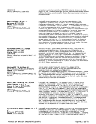 OFICINA EMPLEO SANTANDER, C/ Santander nº 3-5. Si quiere ser candidato/a y
cumple los requisitos llame al teléfono 976 353834 indicando el número de oferta y
su DNI. Es necesario estar inscrito en su oficina de empleo. Esta oferta caduca
11-09-15 salvo que se cubra antes.
INGENIEROS TÉCNICOS MECÁNICOS
(EXPERTOS EN SOLDADURA) CON
INGLÉS NIVEL ALTO
Zaragoza (ZARAGOZA)
Oferta: 022015006475
02/09/2015
Oficina: ZARAGOZA-RANILLAS
CON TITULACIÓN DE INGENIERO TÉCNICO MECÁNICO, CON 10 AÑOS DE
EXPERIENCIA EN TALLERES MECÁNICOS O DE SOLDADURA. CON AMPLIA
EXPERIENCIA EN SOLDADURA. CONOCIMIENTOS DE INGLÉS A NIVEL ALTO.
LAS LIMITACIONES EN CUANTO AL TIEMPO DE PERMANENCIA EN
DESEMPLEO O EDAD DE LOS CANDIDATOS, ESTÁN REGULADAS POR LA
NORMATIVA DE CONTRATACIÓN ACOGIDA A MEDIDAS DE FOMENTO DE
EMPLEO. ANTES DE SOLICITAR PARTICIPAR EN ESTA OFERTA ASEGÚRESE
DE QUE LOS DATOS CODIFICADOS EN SU DEMANDA DE EMPLEO
COINCIDAN CON LOS REQUISITOS DEL PERFIL DE ESTE PUESTO. SÓLO SE
TENDRÁN EN CUENTA LAS CANDIDATURAS QUE SE AJUSTEN AL PERFIL
QUE BUSCA LA EMPRESA.
INAEM ESPACIO EMPRESAS, si quiere ser candidato/a y cumple los requisitos
llame al teléfono 976716219 de 9 a 14 horas indicando el número de oferta y su
DNI. También a través de la web www.aragon.es/inaem si Vd. tiene clave de la
oficina electrónica. Es necesario estar inscrito en su oficina de empleo. Esta oferta
caduca el día 2 de octubre de 2015 salvo que se cubra antes.
FRESADOR CNC (PARA ETT)
Zaragoza (ZARAGOZA)
Oferta: 022015005049
04/09/2015
Oficina: ZARAGOZA-CENTRO
FRESADOR-MANDRINADOR CNC DEBERA DE UTILIZAR SISTEMA
HEIDENHAIN Y SER CAPAZ DE INTERPRETACIÓN PLANOS Y MODIFICARLOS.
MUY VALORABLE PROGRAMACION FAGOR AUTOMATION Y FIKUS .
OFICINA EMPLEO INAEM-CENTRO (Doctor Cerrada 3). Si quiere ser candidato/a y
cumple los requisitos llame al teléfono 976216157 indicando el número de oferta
(5049) y su DNI. También a través de la web www.aragon.es/inaem si tiene clave de
la Oficina Electrónica, accediendo a Mis Ofertas . Es necesario estar inscrito en su
Oficina de Empleo.
TORNERO (TORNO MANUAL)
Zaragoza (ZARAGOZA)
Oferta: 022015006529
04/09/2015
Oficina: ZARAGOZA-COMPROMISO DE
CASPE
OFICIAL 1ª CON 15 AÑOS DE EXPERIENCIA. PREFERIBLE CON VEHÍCULO
PROPIO.
OFICINA EMPLEO Compromiso de Caspe. Si quiere ser candidato/a y cumple los
requisitos acuda a esta oficina de empleo en horario de 9 a 12, a OFERTAS - MESA
15. Es necesario estar inscrito en su Oficina de Empleo. Esta oferta caduca
20-09-2015 salvo que se cubra antes.
Sector Profesional: INDUSTRIAS ALIMENTARIAS
CARNICERO-CHARCUTERO
Zaragoza (ZARAGOZA)
Oferta: 022015005447
22/07/2015
Oficina: ZARAGOZA-COMPROMISO DE
CASPE
CON 10 AñOS DE EXPERIENCIA EN LA OCUPACIóN DE
CARNICERO-CHARCUTERO.
OFICINA EMPLEO Compromiso de Caspe. Si quiere ser candidato/a y cumple los
requisitos llame al teléfono 976713911 indicando el número de oferta y su DNI.
También a través de la web www.aragon.es/inaem si Vd. tiene clave de la oficina
electrónica. Es necesario estar inscrito en su oficina de empleo. Esta oferta caduca
el 08-09-2015 salvo que se cubra antes.
PANADEROS
Zaragoza (ZARAGOZA)
Oferta: 022015006311
27/08/2015
Oficina: ZARAGOZA-PARQUE DE LA
MEMORIA
IMPRESCINDIBLE EXPERIENCIA EN LA OCUPACION Y CARNE Y COCHE PARA
DESPLAZARSE A EMPRSA UBICADA EN MUNICIPIO DE CUARTE DE HUERVA.
CONTRATO TEMPORAL POSIBILIDAD DE PRORROGA JORNADA COMPLETA
DE LUNES A SABADOS HORARIO NOCTURNO: 1 A 7:30 HORAS
OFICINA EMPLEO PARQUE MEMORIA .C/ Luis Royo Villanova, 1 50007. Si quiere
ser candidato/a y cumple los requisitos envíe su curriculum vitae
ofertas.parquememoria@aragon.es Indicando en asunto el número de oferta y su
DNI. También a través de la web www.aragon.es/inaem si Vd. tiene clave en la
oficina electrónica. Es necesario estar inscrito en su oficina de empleo. Esta oferta
caduca el 27 de Septiembre de 2015 salvo que se cubra antes.
Ofertas en difusión a fecha 06/09/2015 Página 23 de 63
 