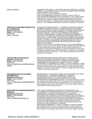 INGENIERO DE ORGANIZACION
INDUSTRIAL
Calamocha (TERUEL)
Oferta: 022015006374
29/08/2015
Oficina: CALAMOCHA
SE PRECISA INGENIERO EN ORGANIZACIÓN INDUSTRIAL PARA UN PUESTO
DE TRABAJO EN CALAMOCHA(TERUEL) DEL GRUPO VALL COMPANYS.
CONTRATO INDEFINIDO Y JORNADA COMPLETA. SE REQUIEREN DOS AÑOS
DE EXPERIENCIA Y CONOCIMIENTO ALTO DE INGLÉS Y DE INFORMÁTICA.
Si quiere ser candidato/a y cumple los requisitos pongase en contacto con la Oficina
de Empleo de Calamocha (Teruel), e-mail: ofercalamocha.inaem@aragon.es ,
indicando el número de oferta y su DNI. También a través de la Web
www.aragon.es/inaem si Vd. tiene clave de la oficina electrónica. Es necesario estar
inscrito en su oficina de empleo. Esta oferta caduca el día 15 de septiembre de 2015
salvo que se cubra antes.
GRADUADO SOCIAL
Ejea de los Caballeros (ZARAGOZA)
Oferta: 022015006387
31/08/2015
Oficina: EJEA DE LOS CABALLEROS
GRADUADO SOCIAL PARA EMPRESA DEDICADA A LA PRODUCCIÓN Y
COMERCIALIZACIÓN DE LA HORTALIZA. ES NECESARIO EXPERIENCIA EN LA
OCUPACIÓN Y LA TITULACIÓN REQUERIDA.
Si quiere ser candidato envíe curriculum vitae a ofertas.ejea@aragon.es indicando
referencia 022015006387 y número de DNI. Es imprescindible estar dado de alta
como demandante en las oficinas de empleo. Abstenerse candidatos que no
cumplan
DISEÑADOR GRÁFICO
Zaragoza (ZARAGOZA)
Oferta: 022015006328
31/08/2015
Oficina: ZARAGOZA-COMPROMISO DE
CASPE
CONTRATO EN PRÁCTICAS. PUESTO EN MALPICA. IMPRESCINDIBLE
TITULACIÓN EN DISEÑO GRÁFICO, SER MENOR DE 30 AÑOS, HABER
FINALIZADO LOS ESTUDIOS EN LOS ÚLTIMOS 5 AÑOS (O EN 7 SI ES
DISCAPACITADO). PERMISO DE CONDUCIR Y DISPONIBLIDAD DE VEHÍCULO
PROPIO. ESTAR DESEMPLEADO E INSCRITO EN LOS SERVICIOS PÚBLICOS
DE EMPLEO. NO SE TENDRÁN EN CUENTA LAS CANDIDATURAS QUE NO SE
AJUSTEN AL PERFIL SOLICITADO POR LA EMPRESA.
OFICINA EMPLEO COMPROMISO DE CASPE. Si quiere ser candidato/a y cumple
los requisitos llame al teléfono 976 713911 indicando el número de oferta 6328 y su
DNI. También a través de la web www.aragon.es/inaem si Vd. tiene clave de la
oficina electrónica. Es necesario estar inscrito en su oficina de empleo. Esta oferta
caduca 10-09-15 salvo que se cubra antes.
DISEÑADORES GRÁFICOS
(CTRATO.PRÁCTICAS)
Cuarte de Huerva (ZARAGOZA)
Oferta: 022015004082
31/08/2015
Oficina: ZARAGOZA-PARQUE DE LA
MEMORIA
DISEÑADORES GRÁFICOS. CONTRATO EN PRÁCTICAS, JORNADA PARCIAL
MAÑANAS (20H.). IMPRESCINDIBLE TITULACIÓN UNIVERSITARIA O DE
FORMACIÓN PROFESIONAL DE DISEÑO GRÁFICO, SER MENOR DE 30 AÑOS
O HABER FINALIZADO LOS ESTUDIOS EN LOS ÚLTIMOS 5 AÑOS, ESTAR
DESEMPLEADO E INSCRITO EN LOS SERVICIOS PÚBLICOS DE EMPLEO.
OFICINA EMPLEO PARQUE MEMORIA .C/ Luis Royo Villanova, 1 50007. Si quiere
ser candidato/a y cumple los requisitos envíe su curriculum vitae a
ofertas.parquememoria@aragon.es indicando en asunto el número de oferta y su
DNI. También a través de la web www.aragon.es/inaem si Vd. tiene clave en la
oficina electrónica. Es necesario estar inscrito en su oficina de empleo. Esta oferta
caduca 11-09-15 salvo que se cubra antes.
INGENIERO DE DISEÑO DE PRODUCTO
(CTRATO.PRÁCTICAS)
Cuarte de Huerva (ZARAGOZA)
Oferta: 022015006309
31/08/2015
Oficina: ZARAGOZA-PARQUE DE LA
MEMORIA
CONTRATO EN PRÁCTICAS, JORNDA PARCIAL MAÑANAS. IMPRESCINDIBLE
TITULACIÓN DE INGENIERÍA DE DISEÑO INDUSTRIAL, SER MENOR DE 30
AÑOS O HABER FINALIZADO LOS ESTUDIOS EN LOS ÚLTIMOS 5 AÑOS,
ESTAR DESEMPLEADO E INSCRITO EN LOS SERVICIOS PÚBLICOS DE
EMPLEO.
OFICINA EMPLEO PARQUE MEMORIA .C/ Luis Royo Villanova, 1 50007. Si quiere
ser candidato/a y cumple los requisitos envíe su curriculum vitae a
ofertas.parquememoria@aragon.es indicando en asunto el número de oferta y su
DNI. También a través de la web www.aragon.es/inaem si Vd. tiene clave en la
oficina electrónica. Es necesario estar inscrito en su oficina de empleo. Esta oferta
caduca 11-09-15 salvo que se cubra antes.
AGENTES COMERCIALES
INMOBILIARIOS
Zaragoza (ZARAGOZA)
Oferta: 022015006464
02/09/2015
Oficina: ZARAGOZA-RANILLAS
CON FORMACIÓN MÍNIMA BACHILLER. PREFERENTEMENTE CON
FORMACIÓN UNIVERSITARIA. NO ES NECESARIA EXPERIENCIA COMERCIAL
LAS LIMITACIONES EN CUANTO AL TIEMPO DE PERMANENCIA EN
DESEMPLEO O EDAD DE LOS CANDIDATOS, ESTÁN REGULADAS POR LA
NORMATIVA DE CONTRATACIÓN ACOGIDA A MEDIDAS DE FOMENTO DE
EMPLEO. ANTES DE SOLICITAR PARTICIPAR EN ESTA OFERTA ASEGÚRESE
Ofertas en difusión a fecha 06/09/2015 Página 53 de 63
 