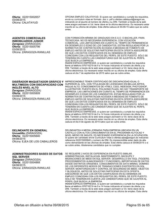 caduca el 2 de OCTUBRE de 2015 salvo que se cubra antes.
Sector Profesional: TRANSPORTES Y COMUNICACIONES
CARRETILLERO.
Fraga (HUESCA)
Oferta: 022015001850
01/04/2015
Oficina: FRAGA
IMPORTANTE EMPRESA DEL SECTOR FRUTíCOLA NECESITA CON
URGENCIA DE CARRETILLEROS. EL PUESTO DE TRABAJO SE ENCUENTRA
EN FRAGA. OFRECE UNA JORNADA COMPLETA (TURNOS DE MAñANA,
TARDE Y NOCHE), SUELDO CONVENIO, CONTRATO TEMPORAL (POR LO
QUE DURE LA CAMPAñA).
OFICINA EMPLEO FRAGA - Ref.1850. Si quiere ser candidato/a y cumple los
requisitos, solicite la oferta a través de la oficina electrónica del INAEM
(www.inaem.aragon.es). Es necesario estar inscrito en su oficina de empleo. Esta
oferta caduca en la fecha indicada salvo que se cubra antes.
CONDUCTORES DE TRAILER (CON
EXPERIENCIA)
Huesca (HUESCA)
Oferta: 022015002155
03/06/2015
Oficina: HUESCA
SE NECESITA CUBRIR UN PUESTO. --- FUNCIONES: LAS PROPIAS DE LA
CATEGORÍA PROFESIONAL. --- REQUISITOS: TENER CARNÉ DE CONDUCIR C
+ E Y EXPERIENCIA MÍNIMA DE DOS AÑOS (PREFERIBLE COMO
TRANSPORTISTA DE CEREAL). --- SE OFRECE: CONTRATO TEMPORAL A
JORNADA COMPLETA. SE VIAJARÁ POR EL TERRITORIO NACIONAL
(PRINCIPALMENTE VIAJE EN EL DÍA). LA EMPRESA DARÁ PREFERENCIA A
LOS CANDIDATOS QUE RESIDAN POR LA ZONA DE HUESCA.
Enviar currículum a la Oficina de empleo de Huesca:
inaem.oehuesca@aragon.es,indicando en el asunto su número de DNI y la
referencia 2155 (sólo se atenderánlos CV que lo reflejen de este modo). Desde la
oficina de empleo remitiremos a la empresa el currículum de los candidatos que
cumplan los requisitos. Después será la entidad la que decida a quién cita para
entrevista. --- Abstenerse sino cumple los requisitos solicitados por la empresa. --- Si
es candidato adecuado se le informará en el plazo de una semana.
CONDUCTOR DE CAMIÓN
MERCANCÍAS PELIGROSAS (CON
DISCAPACIDAD) TRANSPORTE
RESIDUOS SANITARIOS
Osera de Ebro (ZARAGOZA)
Oferta: 022015001548
30/06/2015
Oficina: ZARAGOZA-RANILLAS
IMPRESCINDIBLE TENER CERTIFICADO DE DISCAPACIDAD, CARNET DE
ADR, CERTIFICADO APTITUD PROFESIONAL (CAP), CARNET DE CONDUCIR
C. FORMACIÓN MÍNIMA GRADUADO EN ESO. VALORABLE TENER CARNET
DE CARRETILLERO, PUESTO EN OSERA DE EBRO. DEBERÁ ESTAR
DISPUESTO A RECOGER RESIDUOS SANITARIOS POR HOSPITALES DE
TODO ARAGÓN. INSCRITO COMO DESEMPLEADO. ANTES DE SOLICITAR
PARTICIPAR EN ESTA OFERTA ASEGÚRESE DE QUE LOS DATOS
CODIFICADOS EN SU DEMANDA DE EMPLEO COINCIDAN CON LOS
REQUISITOS DEL PERFIL DE ESTE PUESTO. SÓLO SE TENDRÁN EN CUENTA
LAS CANDIDATURAS QUE SE AJUSTEN AL PERFIL QUE BUSCA LA EMPRESA.
INAEM ESPACIO EMPRESAS, si quiere ser candidato/a y cumple los requisitos
llame al teléfono 976716219 de 9 a 14 horas indicando el número de oferta y su
DNI. También a través de la web www.aragon.es/inaem si Vd. tiene clave de la
oficina electrónica. Es necesario estar inscrito en su oficina de empleo. Esta oferta
caduca el día 1 DE OCTUBRE de 2015 salvo que se cubra antes.
CONDUCTOR CAMIóN DE MERCANCíAS
PELIGROSAS
Torrente de Cinca (HUESCA)
Oferta: 022015006028
14/08/2015
Oficina: FRAGA
OFERTA PARA TRABAJAR EN TORRENTE DE CINCA. SE OFRECE UNA
JORNADA COMPLETA, SUELDO CONVENIO, CONTRATO TEMPORAL. LAS
FUNCIONES SERAN LAS DE REPARTO DEL GASóLEO Y LAS DE ATENCIóN AL
PúBLICO EN LA GASOLINERA. DEBERá TENER EL CARNET B Y EL DE
MERCANCíAS PELIGROSAS. ASí MISMO, DEBERá ESTAR ACOSTUMBRADO
AL USO DE LOS ORDENADORES Y CAJAS REGISTRADORAS.
OFICINA EMPLEO FRAGA - Ref.6028. Si quiere ser candidato/a y cumple los
requisitos, solicite la oferta a través de la oficina electrónica del INAEM
(www.inaem.aragon.es). Es necesario estar inscrito en su oficina de empleo. Esta
oferta caduca en la fecha indicada salvo que se cubra antes.
CONDUCTOR AUTOBúS PARA RUTA
ESCOLAR ZONA DE ESCATRON.-MEDIA
JUSTIFICAR PERMISO DE CONDUCIR TIPO D Y CAP
Oficina Empleo de Caspe 976630797
Ofertas en difusión a fecha 06/09/2015 Página 55 de 63
 