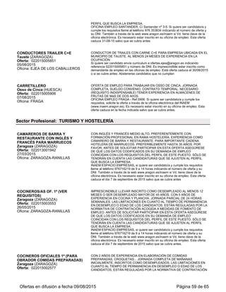 Oficina: HUESCA referencia 5059,(solo se atenderán los c.v. que lo reflejen de este modo).Desde la
oficina se remitirán a la empresa los c.v. de los candidatos que cumplan los
requisitos, será la entidad la que se pondrá en contacto si lo considera oportuno. No
se tendrán en cuenta los C.V. que no se ajusten al perfil del puesto. Si es candidato
adecuado se le informará en el plazo de una semana.
CAMAREROS (CON EXPERIENCIA)
Huesca (HUESCA)
Oferta: 022015005071
07/07/2015
Oficina: HUESCA
SE NECESITA CUBRIR UN PUESTO DE CAMARERO/A.---REQUISITOS:
EXPERIENCIA MÍNIMA DE DOS AÑOS Y CON FORMACIÓN ACREDITADA EN
HOSTELERÍA.---SE OFRECE: CONTRATO DE TRABAJO INDEFINIDO Y A
JORNADA COMPLETA.
Enviar C.V. a: inaem.oehuesca@aragon.es, indicando en el asunto nº de N.I.F. yla
referencia 5071,(solo se atenderán los c.v. que lo reflejen de este modo).Desde la
oficina se remitirán a la empresa los c.v. de los candidatos que cumplan los
requisitos, será la entidad la que se pondrá en contacto si lo considera oportuno. No
se tendrán en cuenta los C.V. que no se ajusten al perfil delpuesto. Si es candidato
adecuado se le informará en el plazo de una semana.
RECEPCIONISTAS CON INGLÉS Y
FRANCÉS (PARA MARRUECOS)
Zaragoza (ZARAGOZA)
Oferta: 022014005334
17/07/2015
Oficina: ZARAGOZA-RANILLAS
CON INGLÉS Y FRANCÉS ALTO, SE VALORARÁN OTROS IDIOMAS. TÉCNICO
SUPERIOR EN ALOJAMIENTOS TURÍSTICOS O EN HOSTELERÍA/TURISMO.
BUEN MANEJO DE PROGRAMAS INFORMÁTICOS. POR FAVOR, ANTES DE
SOLICITAR PARTICIPAR EN ESTA OFERTA ASEGÚRESE DE QUE LOS DATOS
CODIFICADOS EN SU DEMANDA DE EMPLEO COINCIDAN CON LOS
REQUISITOS DEL PERFIL DE ESTE PUESTO. SÓLO SE TENDRÁN EN CUENTA
LAS CANDIDATURAS QUE SE AJUSTEN AL PERFIL QUE BUSCA LA EMPRESA.
INAEM ESPACIO EMPRESAS, si quiere ser candidato/a y cumple los requisitos
llame al teléfono 976716219 de 9 a 14 horas indicando el número de oferta y su
DNI. También a través de la web www.aragon.es/inaem si Vd. tiene clave de la
oficina electrónica. Es necesario estar inscrito en su oficina de empleo. Esta oferta
caduca el día 01 DE OCTUBRE de 2015 salvo que se cubra antes
DISC-JOCKEYS CON INGLÉS Y
FRANCÉS PARA MARRUECOS
Zaragoza (ZARAGOZA)
Oferta: 022015000250
17/07/2015
Oficina: ZARAGOZA-RANILLAS
CON EXPERIENCIA. CONOCIMIENTOS DE INGLÉS Y FRANCÉS. SE OFRECE
CONTRATACIÓN POR UN PERIODO DE 6 MESES PARA TRABAJAR EN
IMPORTANTE CADENA HOTELERA EN MARRUECOS. CON CONOCIMIENTOS
DE MEZCLAS Y EXPERIENCIA EN ANIMACIÓN CON MICRÓFONO EN
DISCOTECAS. POR FAVOR, ANTES DE SOLICITAR PARTICIPAR EN ESTA
OFERTA ASEGÚRESE DE QUE LOS DATOS CODIFICADOS EN SU DEMANDA
DE EMPLEO COINCIDAN CON LOS REQUISITOS DEL PERFIL DE ESTE
PUESTO. SÓLO SE TENDRÁN EN CUENTA LAS CANDIDATURAS QUE SE
AJUSTEN AL PERFIL QUE BUSCA LA EMPRESA.
INAEM ESPACIO EMPRESAS, si quiere ser candidato/a y cumple los requisitos
llame al teléfono 976716219 de 9 a 14 horas indicando el número de oferta y su
DNI. También a través de la web www.aragon.es/inaem si Vd. tiene clave de la
oficina electrónica. Es necesario estar inscrito en su oficina de empleo. Esta oferta
caduca el día 1 DE OCTUBRE de 2015 salvo que se cubra antes.
SUB-JEFES DE COCINA CON INGLÉS Y
FRANCÉS PARA MARRUECOS
Zaragoza (ZARAGOZA)
Oferta: 022015000562
17/07/2015
Oficina: ZARAGOZA-RANILLAS
CON EXPERIENCIA COMO JEFE DE COCINA CON Y EXPERIENCIA EN
SUPERVISAR A EQUIPOS DE COCINEROS TENDRÁ 15 COCINEROS A SU
CARGO, DE 399 A 1000 CUBIERTOS FRIOS Y CALIENTES.IMPRESCINDIBLE
TENER CONOCIMIENTOS DE INGLÉS Y FRANCÉS. PREFERENTEMENTE CON
FORMACIÓN PROFESIONAL EN LA RAMA DE COCINA. PUESTO EN
IMPORTANTE CADENA HOTELERA DE MARRUECOS. DISPUESTO A ESTAR
DE 3 A 8 MESES EN EL COMPLEJO HOTELERO. POR FAVOR, ANTES DE
SOLICITAR PARTICIPAR EN ESTA OFERTA ASEGÚRESE DE QUE LOS DATOS
CODIFICADOS EN SU DEMANDA DE EMPLEO COINCIDAN CON LOS
REQUISITOS DEL PERFIL DE ESTE PUESTO. SÓLO SE TENDRÁN EN CUENTA
LAS CANDIDATURAS QUE SE AJUSTEN AL PERFIL QUE BUSCA LA EMPRESA.
INAEM ESPACIO EMPRESAS, si quiere ser candidato/a y cumple los requisitos
llame al teléfono 976716219 de 9 a 14 horas indicando el número de oferta y su
DNI. También a través de la web www.aragon.es/inaem si Vd. tiene clave de la
oficina electrónica. Es necesario estar inscrito en su oficina de empleo. Esta oferta
caduca el día 1 DE OCTUBRE de 2015 salvo que se cubra antes.
JEFES DE PARTIDA CON INGLÉS Y CON EXPERIENCIA COMO JEFE DE PARTIDA, INGLÉS Y FRANCÉS, PUESTO
UBICADO EN MARRUECOS PARA IMPORTANTE CADENA HOTELERA. ESTAR
Ofertas en difusión a fecha 06/09/2015 Página 59 de 63
 