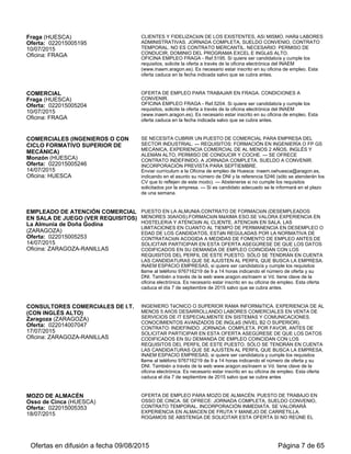 INAEM ESPACIO EMPRESAS, si quiere ser candidato/a y cumple los requisitos
llame al teléfono 976716219 de 9 a 14 horas indicando el número de oferta y su
DNI. También a través de la web www.aragon.es/inaem si Vd. tiene clave de la
oficina electrónica. Es necesario estar inscrito en su oficina de empleo. Esta oferta
caduca el día 1 de octubre de 2015 salvo que se cubra antes.
TéCNICO COMERCIAL GAS NATURAL
Zaragoza (ZARAGOZA)
Oferta: 022015004925
24/07/2015
Oficina: ZARAGOZA-COMPROMISO DE
CASPE
IMPRESCINDIBLE PERMISO DE CONDUCIR Y COCHE, ESTUDIOS BáSICOS,
NECESARIA EXPERIENCIA COMERCIAL EN EL SECTOR DEL GAS Y LUZ,
FONTANERíA Y/O TELECOMUNICACIONES. FUNCIONES DE VISITA A
CLIENTES A PUERTA FRíA PARA EXPLICAR LAS VENTAJAS DEL GAS
NATURAL FRENTE A OTRAS ENERGíAS COMO EL GASOIL, BUTANO...ETC
REALIZAR PRESUPUESTOS Y SEGUIMIENTO.
OFICINA EMPLEO COMPROMISO DE CASPE 4-10. Si quiere ser candidato/a y
cumple los requisitos acuda a esta oficina de empleo con su curriculum vitae en
horario de 09h a 12h, a OFERTAS - MESA 15. También puede enviarlo a
ofertas.compromisocaspe@aragon.es indicando su DNI y el número de oferta. Es
necesario estar inscrito en su Oficina de Empleo.Esta oferta caduca 30-09-15 salvo
que se cubra antes.
VENDEDORES DE MAQUINARIA
AGRÍCOLA
Zaragoza (ZARAGOZA)
Oferta: 022015005348
28/07/2015
Oficina: ZARAGOZA-RANILLAS
CON CONOCIMIENTOS AMPLIOS DE MAQUIARIA AGRÍCOLA, EXPERIENCIA
EN VENTAS. CARNET DE CONDUCIR B Y COCHE PROPIO. LAS LIMITACIONES
EN CUANTO AL TIEMPO DE PERMANENCIA EN DESEMPLEO O EDAD DE LOS
CANDIDATOS, ESTÁN REGULADAS POR LA NORMATIVA DE CONTRATACIÓN
ACOGIDA A MEDIDAS DE FOMENTO DE EMPLEO ANTES DE SOLICITAR
PARTICIPAR EN ESTA OFERTA ASEGÚRESE DE QUE LOS DATOS
CODIFICADOS EN SU DEMANDA DE EMPLEO COINCIDAN CON LOS
REQUISITOS DEL PERFIL DE ESTE PUESTO. SÓLO SE TENDRÁN EN CUENTA
LAS CANDIDATURAS QUE SE AJUSTEN AL PERFIL QUE BUSCA LA EMPRESA.
INAEM ESPACIO EMPRESAS, si quiere ser candidato/a y cumple los requisitos
llame al teléfono 976716219 de 9 a 14 horas indicando el número de oferta y su
DNI. También a través de la web www.aragon.es/inaem si Vd. tiene clave de la
oficina electrónica. Es necesario estar inscrito en su oficina de empleo. Esta oferta
caduca el día 1 de octubre de 2015 salvo que se cubra antes.
CHARCUTEROS CON EXPERIENCIA
EXPERIENCIA
Jaca (HUESCA)
Oferta: 022015005656
29/07/2015
Oficina: JACA
SE BUSCA ENCARGADO DE LA SECCIóN DE CHARCUTERIA Y DEPENDIENTE.
FUNCIONES: PREPARACIóN, MANIPULACIóN, GESTIóN Y VENTA
PERSONALIZADA DE PRODUCTOS. EXPERIENCIA MINIMA DE 12 MESES,
PRODRÍA REDUCIRSE LA EXPERIENCIA SI USTED ACREDITA FORMACION
DIRECTAMENTE RELACIONADA CON EL PUESTO. CONTRATO TEMPORAL
CON POSIBLIDAD DE INDEFINIDO. INCORPORACIóN PREVISTA PARA
SEPTIEMBRE DE 2015.
Si usted cumple los requisitos exigidos (si no es así su candidatura no será tenida
en cuenta), puede contactar con la Oficina de Empleo de Jaca, enviando su CV a:
inaem.oejaca@aragon.es, indicando su DNI o NIE y el numero de oferta 5656. Es
necesario estar inscrito como demandante de empleo.
CARNICER@ 12 MESES DE
EXPERIENCIA
Jaca (HUESCA)
Oferta: 022015005660
29/07/2015
Oficina: JACA
SE NECESITAN CARNICEROS/AS, UNO DE ELLOS/AS ENCARGADO/A DE LA
SECCION DE CARNICERIA. FUNCIONES: PREPARACIóN, MANIPULACIóN,
GESTIóN Y VENTA PERSONALIZADA DE LOS PRODUCTOS DE DICHA
SECCIóN. EXPERIENCIA MíNIMA REQUERIDA DE 12 MESES. FECHA
PREVISTA DE INCORPORACIóN SEPTIEMBRE DE 2015.
Si usted cumple los requisitos exigidos (si no es así su candidatura no será tenida
en cuenta), puede contactar con la Oficina de Empleo de Jaca, enviando su CV a:
inaem.oejaca@aragon.es, indicando su DNI o NIE y el numero de oferta 5660. Es
necesario estar inscrito como demandante de empleo.
DEPENDIEN@ DE PESCADERIA EN
SUPERMERCADO 12 MESES
EXPERIENCIA
Jaca (HUESCA)
Oferta: 022015005663
29/07/2015
Oficina: JACA
CONTRATO TEMPORAL CON POSIBILIDAD DE QUE SE PROLONGUE.
JORNADA COMPLETA. NECESARIO ACREDITAR UNA EXPERIENCIA MINIMA
DE 12 MESES.
Si usted cumple los requisitos exigidos (si no es así su candidatura no será tenida
en cuenta), puede enviar su C.V. a la Oficina de Empleo de Jaca,
inaem.oejaca@aragon.es, indicando su DNI o NIE y el numero de oferta 5663. Es
necesario estar inscrito/a como demandante de empleo.
Ofertas en difusión a fecha 06/09/2015 Página 7 de 63
 