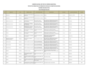 COMISIÓN NACIONAL SEP SNTE DE CARRERA MAGISTERIAL

                                                               TRAYECTOS FORMATIVOS DE FORMACIÓN CONTINUA DE COBERTURA NACIONAL

                                                                                                                 VIGÉSIMO SEGUNDA ETAPA

                                                                                                                   CICLO ESCOLAR 2012-2013

No.                 ASIGNATURA     CLAVE                 NOMBRE DEL CURSO                           INSTITUCIÓN RESPONSABLE                                       NIVEL/MODALIDAD                                 VERTIENTES           MODALIDAD DE IMPARTICIÓN   DURACIÓN




                                              LA CIENCIA EN TU ESCUELA MODULO DE
6     MATEMÁTICAS                 SEP210004                                      ACADEMIA MEXICANA DE LA CIENCIA.                         PRIMARIA.                                                                1a, 2a, 3a.   PRESENCIAL Y EN LÍNEA.            40HRS.
                                              MATEMÁTICAS 1.



                                              LA CIENCIA EN TU ESCUELA MODULO DE
7     MATEMÁTICAS                 SEP210005                                      ACADEMIA MEXICANA DE LA CIENCIA.                         PRIMARIA.                                                                1a, 2a, 3a.   EN LÍNEA.                         40HRS.
                                              MATEMÁTICAS 11.



                                                                                                                                          INICIAL, PREESCOLAR Y PRIMARIA (REGULAR E INDÍGENAS),
                                              LA FORMACIÓN CÍVICA Y ÉTICA EN LA              NEXOS-SOCIEDAD, CIENCIA Y
26    FORMACIÓN CÍVICA Y ÉTICA    SEP187209                                                                                               SECUNDARIA, TELESECUNDARIA, EDUCACIÓN FÍSICA,                            1a, 2a, 3a.   PRESENCIAL.                       40HRS.
                                              EDUCACIÓN BÁSICA 1.                            LITERATURA, DISTRITO FEDERAL.
                                                                                                                                          EDUCACIÓN ESPECIAL, EXTRAESCOLAR.ARTÍSTICA Y CAPEP.


                                              FORMACIÓN CÍVICA Y ÉTICA EN LA                                                              INICIAL, PREESCOLAR Y PRIMARIA (REGULAR E INDÍGENAS),
                                                                                             NEXOS-SOCIEDAD, CIENCIA Y
27    FORMACIÓN CÍVICA Y ÉTICA    SEP197209   EDUCACIÓN BÁSICA 11.EL ENFOQUE                                                              SECUNDARIA, TELESECUNDARIA, EDUCACIÓN FÍSICA,                            1a, 2a, 3a.   PRESENCIAL.                       40HRS.
                                                                                             LITERATURA, DISTRITO FEDERAL.
                                              POR COMPETENCIAS.                                                                           EDUCACIÓN ESPECIAL, EXTRAESCOLAR.ARTÍSTICA Y CAPEP.


                                              FORMACIÓN CÍVICA Y ÉTICA EN LA                                                              INICIAL, PREESCOLAR Y PRIMARIA (REGULAR E INDÍGENAS),
                                                                                             NEXOS-SOCIEDAD, CIENCIA Y
28    FORMACIÓN CÍVICA Y ÉTICA    SEP207233   EDUCACIÓN BÁSICA 111.EDUCAR PARA                                                            SECUNDARIA, TELESECUNDARIA, EDUCACIÓN FÍSICA,                            1a, 2a, 3a.   PRESENCIAL.                       40HRS.
                                                                                             LITERATURA, DISTRITO FEDERAL.
                                              LA CONVIVENCIA DEMOCRATICA.                                                                 EDUCACIÓN ESPECIAL, EXTRAESCOLAR.ARTÍSTICA Y CAPEP



                                              METODOLOGÍA PARA EL APRENDIZAJE                UNIVERSIDAD DE GUADALAJARA                   PRIMARIA (REGULAR E INDÍGENA), SECUNDARIA,
32    HISTORIA                    SEP194303                                                                                                                                                                        1a, 2a, 3a.   EN LÍNEA.                         40HRS.
                                              DE LA HISTORIA I                               (VIRTUAL).                                   TELESECUNDARIA, EDUCACIÓN ESPECIALY EXTRAESCOLAR.



                                              METODOLOGÍA PARA EL APRENDIZAJE                UNIVERSIDAD DE GUADALAJARA                   PRIMARIA (REGULAR E INDÍGENA), SECUNDARIA,
33    HISTORIA                    SEP204323                                                                                                                                                                        1a, 2a, 3a.   EN LÍNEA.                         40HRS.
                                              DE LA HISTORIA II                              (VIRTUAL).                                   TELESECUNDARIA, EDUCACIÓN ESPECIAL Y EXTRAESCOLAR.



                                                                                                                                          PRIMARIA (REGULAR E INDÍGENA), SECUNDARIA,
                                              METODOLOGÍA PARA EL APRENDIZAJE                UNIVERSIDAD DE GUADALAJARA
34    HISTORIA                    SEP210214                                                                                               TELESECUNDARIA, EDUCACIÓN ESPECIAL Y                                     1a, 2a, 3a.   PRESEN LÍNEA.                     40HRS.
                                              DE LA HISTORIA III                             (VIRTUAL).
                                                                                                                                          EXTRAESCOLAR.EXTRAESCOLAR.


                                                                                                                                          INICIAL, PREESCOLAR Y PRIMARIA (REGULAR E INDIGENA),
      ASESORIA EN EL PROCESO DE               SER FACILITADOR, UN CAMBIO DE
80                                DIP210085                                                  INSTITUTO CONSORCIO CLAVJERO                 SECUNDARIA, TELESECUNDARIA, EDUCACION FISICA,                            1a, 2a, 3a.   EN LÍNEA.                        120 HRS.
      ENSEÑANZA APRENDIZAJE                   PARADICMA I
                                                                                                                                          ESPECIAL, EXTRAESCOLAR, ARTISTICA Y CAPEP


                                                                                                                                          INICIAL, PREESCOLAR Y PRIMARIA (REGULAR E INDÍGENAS),
                                                                                             FACULTAD LATINOAMERICANA DE
81    GESTIÓN ESCOLAR             SEP197381   GESTIÓN Y DESARROLLO EDUCATIVO I                                                            SECUNDARIA, TELESECUNDARIA, EDUCACIÓN FÍSICA,                            1a, 2a, 3a.   PRESENCIAL.                       40HRS.
                                                                                             CIENCIAS SOCIALES, SEDE MÉXICO.
                                                                                                                                          EDUCACIÓN ESPECIAL, EXTRAESCOLAR.ARTÍSTICA Y CAPEP


                                                                                                                                          INICIAL, PREESCOLAR Y PRIMARIA (REGULAR E INDÍGENAS),
                                                                                             FACULTAD LATINOAMERICANA DE
82    GESTIÓN ESCOLAR             SEP207336   GESTIÓN Y DESARROLLO EDUCATIVO II                                                           SECUNDARIA, TELESECUNDARIA, EDUCACIÓN FÍSICA,                            1a, 2a, 3a    PRESENCIAL.                       40HRS.
                                                                                             CIENCIAS SOCIALES, SEDE MÉXICO
                                                                                                                                          EDUCACIÓN ESPECIAL, EXTRAESCOLAR.ARTÍSTICA Y CAPEP


                                                                                                                                          INICIAL, PREESCOLAR Y PRIMARIA (REGULAR E INDÍGENAS),
                                                                                             FACULTAD LATINOAMERICANA DE
83    GESTIÓN ESCOLAR             SEP210093   GESTIÓN Y DESARROLLO EDUCATIVO III                                                          SECUNDARIA, TELESECUNDARIA, EDUCACIÓN FÍSICA,                            1a, 2a, 3a    PRESENCIAL.                       40HRS.
                                                                                             CIENCIAS SOCIALES, SEDE MÉXICO.
                                                                                                                                          EDUCACIÓN ESPECIAL, EXTRAESCOLAR.ARTÍSTICA Y CAPEP


                                                                                                                                          Preescolar y Primaria (Regular e Indígena), Secundaria,
                                                                                             Autoridades Educativas Estatales, Distrito
2     ASESORIA                    SEP220022   La Evaluación en la Escuela                                                                 Telesecundaria, Educación Física, Especial, Extraescolar, Artística y    1a, 2a, 3a    PRESENCIAL.                       40HRS.
                                                                                             Federal
                                                                                                                                          CAPEP


                                              El trabajo experimental en la enseñanza de las
                                                                                             Autoridades Educativas Estatales, Distrito
5     CIENCIAS                    SEP220036   Ciencias Naturales en la Educación                                                          Preescolar (Regular e Indígena)                                          1a, 2a, 3a    PRESENCIAL.                       40HRS.
                                                                                             Federal
                                              Preescolar II


                                              La Planificación en el Campo de Formación:
                                                                                          Autoridades Educativas Estatales, Distrito
7     CIENCIAS                    SEP220040   Exploración y Comprensión del mundo natural                                                 Primaria (Regular e Indígena)                                             1a y 3a      PRESENCIAL.                       40HRS.
                                                                                          Federal
                                              y social


                                              La planificación en el campo de formación:  UNIVERSIDAD NACIONAL AUTÓNOMA DE
8     CIENCIAS                    SEP220041   Exploración y comprensión del mundo natural MÉXICO, FACULTAD DE CIENCIAS,    PRIMARIA(REGULAR E INDÍGENA)                                                             1a y 3a      Semipresencial                    40HRS
                                              y social                                    DISTRITO FEDERAL



                                              El trabajo experimental en la enseñanza de las Autoridades Educativas Estatales, Distrito
9     CIENCIAS                    SEP220043                                                                                               Primaria (Regular e Indígena) y Educación Especial                        1a y 3a      PRESENCIAL.                       40HRS.
                                              Ciencias Naturales en la Educación Primaria II Federal
 