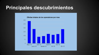 Principales descubrimientos