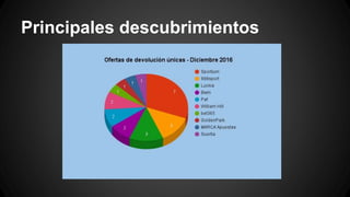 Principales descubrimientos