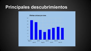 Principales descubrimientos