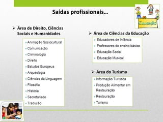 Saídas profissionais…
 Área de Direito, Ciências
Sociais e Humanidades  Área de Ciências da Educação
 Área do Turismo
 