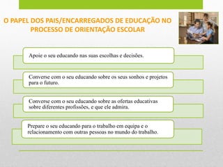 O PAPEL DOS PAIS/ENCARREGADOS DE EDUCAÇÃO NO
PROCESSO DE ORIENTAÇÃO ESCOLAR
Apoie o seu educando nas suas escolhas e decisões.
Converse com o seu educando sobre os seus sonhos e projetos
para o futuro.
Converse com o seu educando sobre as ofertas educativas
sobre diferentes profissões, e que ele admira.
Prepare o seu educando para o trabalho em equipa e o
relacionamento com outras pessoas no mundo do trabalho.
 