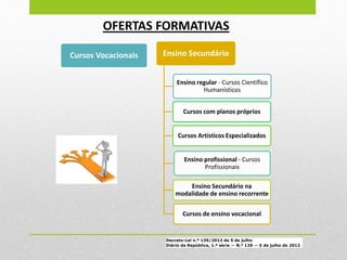 Cursos Vocacionais Ensino Secundário
Ensino regular - Cursos Científico
Humanísticos
Ensino profissional - Cursos
Profissionais
Cursos com planos próprios
Cursos Artísticos Especializados
Ensino Secundário na
modalidade de ensino recorrente
Cursos de ensino vocacional
OFERTAS FORMATIVAS
Decreto-Lei n.º 139/2012 de 5 de julho
Diário da República, 1.ª série — N.º 129 — 5 de julho de 2012
 