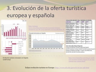 3. Evolución de la oferta turística
     europea y española
                                         http://turistas-
                                         ewww.cincodias.com/articulo/economia/numero-
                                         xtranjeros-cayo-87-2009-esperado/20100113cdscdseco_8/




Evolución turismo extranjero en España                                                           http://www.hosteltur.com/162470_evolu
(2008-2009)                                                                                      cion-reciente-turismo-espana-lo-no-son-
                                                                                                 cuentas-son-cuentos.html



                                 Enlace evolución turismo en Europa: http://www.ub.edu/geocrit/sn/sn-258.htm
 