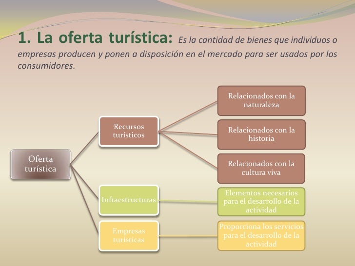 Oferta turística