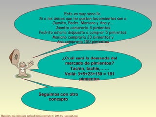 Harcourt, Inc. items and derived items copyright © 2001 by Harcourt, Inc.
Esto es muy sencillo.
Si a los únicos que les gustan los pimientos son a
Juanito, Pedro, Mariano y Ana y….
Juanito compraría 3 pimientos
Pedrito estaría dispuesto a comprar 5 pimientos
Mariano compraría 23 pimientos y
Ana compraría 150 pimientos
¿Cuál será la demanda del
mercado de pimientos?
Tachín, tachín,……
Voilá: 3+5+23+150 = 181
pimientos
Seguimos con otro
concepto
 