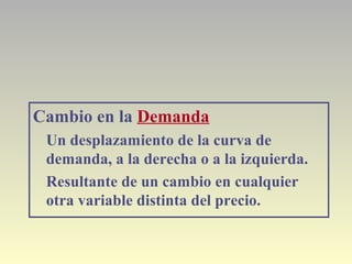Cambio en la Demanda
Un desplazamiento de la curva de
demanda, a la derecha o a la izquierda.
Resultante de un cambio en cualquier
otra variable distinta del precio.
 
