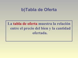 b)Tabla de Oferta
La tabla de oferta muestra la relación
entre el precio del bien y la cantidad
ofertada.
 
