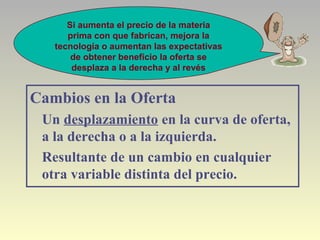 Cambios en la Oferta
Un desplazamiento en la curva de oferta,
a la derecha o a la izquierda.
Resultante de un cambio en cualquier
otra variable distinta del precio.
Si aumenta el precio de la materia
prima con que fabrican, mejora la
tecnología o aumentan las expectativas
de obtener beneficio la oferta se
desplaza a la derecha y al revés
 