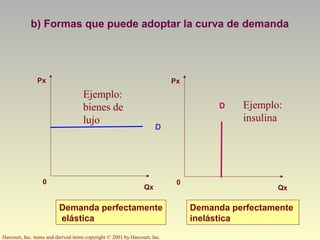 Harcourt, Inc. items and derived items copyright © 2001 by Harcourt, Inc.
Qx
Px
0
Qx
Px
0
D
Demanda perfectamente
elástica
Demanda perfectamente
inelástica
D
Ejemplo:
insulina
Ejemplo:
bienes de
lujo
b) Formas que puede adoptar la curva de demanda
 