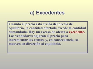 a) Excedentes Cuando el precio está  arriba  del precio de equilibrio, la cantidad ofertada excede la cantidad demandada. Hay un exceso de oferta o  excedente.   Los vendedores bajarán el precio para incrementar las ventas, y, en consecuencia, se mueven en dirección al equilibrio. 