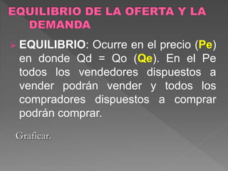  EQUILIBRIO: Ocurre en el precio (Pe)
en donde Qd = Qo (Qe). En el Pe
todos los vendedores dispuestos a
vender podrán vender y todos los
compradores dispuestos a comprar
podrán comprar.
Graficar.
 