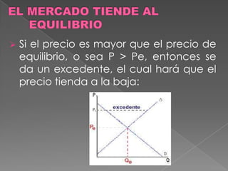 Nota: No es lo mismo un cambio en la cantidad ofrecida que un cambio en la oferta. El primero resulta de una variación en el precio, mientras que el segunda de una variación en cualquiera de los otros determinantes de la oferta. 