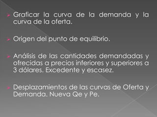 Graficar la curva de la demanda y la curva de la oferta. 
