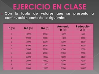 Origen del punto de equilibrio.  