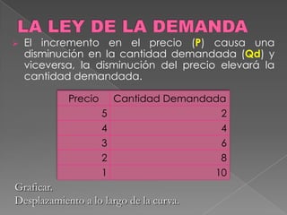 Ingreso Promedio: Al aumentar el ingreso de los consumidores la demanda por un bien va a aumentar y viceversa. 