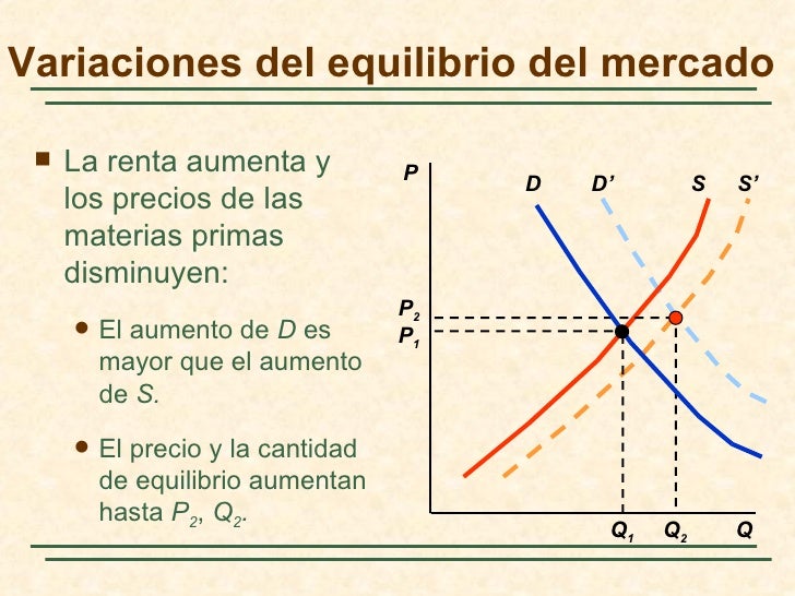 Oferta Y Demanda
