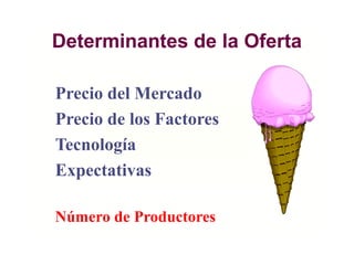 Determinantes de la Oferta
Precio del Mercado
Precio de los Factores
Tecnología
Expectativas
Número de Productores
 