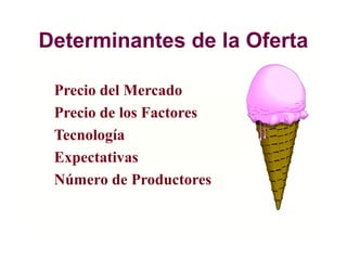 Determinantes de la Oferta
Precio del Mercado
Precio de los Factores
Tecnología
Expectativas
Número de Productores
 