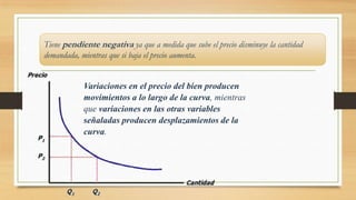 Tiene pendiente negativa ya que a medida que sube el precio disminuye la cantidad
demandada, mientras que si baja el precio aumenta.
Variaciones en el precio del bien producen
movimientos a lo largo de la curva, mientras
que variaciones en las otras variables
señaladas producen desplazamientos de la
curva.
 