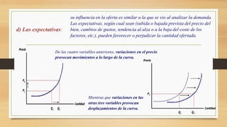 d) Las expectativas:
su influencia en la oferta es similar a la que se vio al analizar la demanda.
Las expectativas, según cual sean (subida o bajada prevista del precio del
bien, cambios de gustos, tendencia al alza o a la baja del coste de los
factores, etc.), pueden favorecer o perjudicar la cantidad ofertada.
De las cuatro variables anteriores, variaciones en el precio
provocan movimientos a lo largo de la curva.
Mientras que variaciones en las
otras tres variables provocan
desplazamientos de la curva.
 