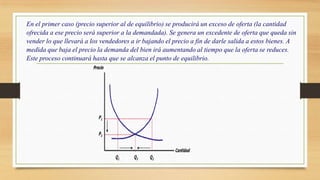 En el primer caso (precio superior al de equilibrio) se producirá un exceso de oferta (la cantidad
ofrecida a ese precio será superior a la demandada). Se genera un excedente de oferta que queda sin
vender lo que llevará a los vendedores a ir bajando el precio a fin de darle salida a estos bienes. A
medida que baja el precio la demanda del bien irá aumentando al tiempo que la oferta se reduces.
Este proceso continuará hasta que se alcanza el punto de equilibrio.
 