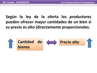 Según la ley de la oferta los productores
pueden ofrecer mayor cantidades de un bien si
su precio es alto (directamente proporcionales.
Cantidad de
bienes
Precio alto
VIII- Unidad : GEOGRAFÍA I.E.P «Nuestra Señora de Guadalupe»