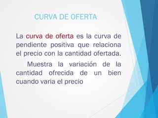 CURVA DE OFERTA
La curva de oferta es la curva de
pendiente positiva que relaciona
el precio con la cantidad ofertada.
Muestra la variación de la
cantidad ofrecida de un bien
cuando varia el precio
 
