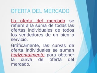 OFERTA DEL MERCADO
La oferta del mercado se
refiere a la suma de todas las
ofertas individuales de todos
los vendedores de un bien o
servicio.
Gráficamente, las curvas de
oferta individuales se suman
horizontalmente para obtener
la curva de oferta del
mercado.
 