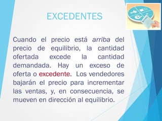 EXCEDENTES
Cuando el precio está arriba del
precio de equilibrio, la cantidad
ofertada excede la cantidad
demandada. Hay un exceso de
oferta o excedente. Los vendedores
bajarán el precio para incrementar
las ventas, y, en consecuencia, se
mueven en dirección al equilibrio.
 