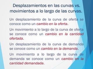 Desplazamientos en las curvas vs.
movimientos a lo largo de las curvas.
Un desplazamiento de la curva de oferta se
conoce como un cambio en la oferta.
Un movimiento a lo largo de la curva de oferta
se conoce como un cambio en la cantidad
ofertada.
Un desplazamiento de la curva de demanda
se conoce como un cambio en la demanda.
Un movimiento a lo largo de la curva de
demanda se conoce como un cambio en la
cantidad demandada.
 