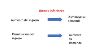 Bienes inferiores
Aumento del ingreso
Disminuye su
demanda
Disminución del
ingreso
Aumenta
su
demanda
 