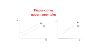 Disposiciones
gubernamentales
P
Q
M0
M1 M0
M1
P
Q
 