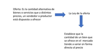 Oferta: Es la cantidad alternativa de
bienes o servicios que a distintos
precios, un vendedor o productor
está dispuesto a ofrecer
La Ley de la oferta
Establece que la
cantidad de un bien que
se ofrece en el mercado
tiende a variar en forma
directa al precio
 