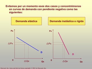 Harcourt, Inc. items and derived items copyright © 2001 by Harcourt, Inc.
Evitemos por un momento esos dos casos y concentrémonos
en curvas de demanda con pendiente negativa como las
siguientes:
Qx
Px
0
D
Px
Qx Qx
Px
0
D
Px
Qx
Demanda elástica Demanda inelástica o rígida
 