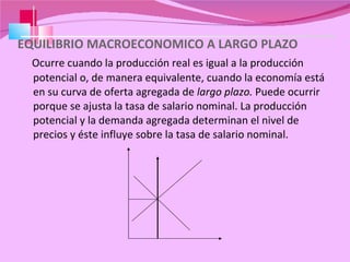 EQUILIBRIO MACROECONOMICO A LARGO PLAZO Ocurre cuando la producción real es igual a la producción potencial o, de manera equivalente, cuando la economía está en su curva de oferta agregada de  largo plazo.  Puede ocurrir porque se ajusta la tasa de salario nominal. La producción potencial y la demanda agregada determinan el nivel de precios y éste influye sobre la tasa de salario nominal.  