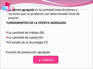 La  oferta agregada  es la cantidad total de bienes y servicios que se producen con determinado nivel de precios. FUNDAMENTOS DE LA OFERTA AGREGADA La cantidad de trabajo (N). La cantidad de capital (K). El estado de la tecnología (T). Función de producción agregada y  = F(N,K,T) 
