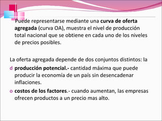 Puede   representarse   mediante   una   curva  de  oferta   agregada  (curva OA), muestra el nivel de producción total nacional que se obtiene en cada uno de los niveles de precios posibles. La oferta agregada depende de dos conjuntos distintos: la  producción potencial.-  cantidad máxima que puede producir la economía de un país sin desencadenar inflaciones.  costos de los factores .- cuando aumentan, las empresas ofrecen productos a un precio mas alto. 