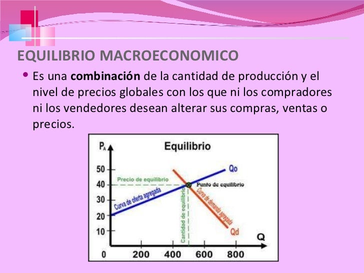 OFERTA Y DEMANDA AGREGADA