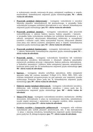 w wykonywaniu zawodu, motywacja do pracy, umiejętność współpracy w zespole,
    niezawodność, komunikatywna znajomość języka niemieckiego/poz. 96/ - oferta
    ważna do odwołania

•   Pracownik produkcji (lakierowanie) – wymagania: wykształcenie w zawodzie
    lakiernika pojazdów samochodowych lub przemysłowego, w przypadku braku
    wykształcenia wymagane wieloletnie doświadczenie w ww. zakresie, komunikatywna
    znajomość języka niemieckiego /poz. 93/ - oferta ważna do odwołania

•   Pracownik produkcji (montaż) – wymagania: wykształcenie jako pracownik
    wykwalifikowany w zakresie budowy maszyn, budowy pojazdów i karoserii,
    w przypadku braku wykształcenia niezbędne jest wieloletnie doświadczenie w ww.
    zakresie, umiejętność odczytywania dokumentacji technicznej, w szczególności
    rysunków i wykazów części, dobra wytrzymałość fizyczna, elastyczność odnośnie
    czasu pracy oraz zakresu czynności, umiejętność pracy w zespole, komunikatywna
    znajomość języka niemieckiego /poz. 92/ - oferta ważna do odwołania

•   Pracownik produkcji (laminowanie) – wymagania: doświadczenie i umiejętności
     z zakresu laminowania, komunikatywna znajomość języka niemieckiego/poz. 91/ -
    oferta ważna do odwołania

•   Pracownik metalu – wymagania: wykształcenie kierunkowe lub wieloletnie
    doświadczenie zawodowe, doświadczenie w obszarach: zabudowa samochodów
    ciężarowych, produkcja przyczep i doposażenie, budowa podwozia, doświadczenie
    w hydraulice, pneumatyce i elektryce, dobre umiejętności spawania, samodzielność,
    konieczne prawo jazdy kat. B, komunikatywna znajomość języka niemieckiego /poz.
    90/ - oferta ważna do odwołania

•   Spawacz – wymagania: aktualne certyfikaty spawalnicze, dobre umiejętność
    spawania jedną lub wieloma metodami: E-Hand (111), MAG, MIG, WIG, mile
    widziana umiejętność przygotowywania rur pod spawanie oraz znajomość rysunku
    technicznego, konieczne prawo jazdy kat. B, komunikatywna znajomość języka
    niemieckiego /poz. 89/ - oferta ważna do odwołania

•   Elektryk/ monter instalacji elektrycznych – wymagania: wykształcenie zawodowe,
    elektryczne, mile widziane doświadczenie zawodowe, i prawo jazdy kat. B,
    komunikatywna znajomość języka niemieckiego /poz. 88/ - oferta ważna do
    odwołania

•   Tokarz CNC/ frezer – wymagania: wykształcenie zawodowe, mechaniczne - obróbka
    skrawaniem, doświadczenie w pracy na wymienionym stanowisku, samodzielność,
    wysoki stopień motywacji i nastawienie na osiąganie wyników, dobra znajomość
    języka niemieckiego/poz. 87/ - oferta ważna do odwołania

•   Formierz wyrobów z kompozytów polimerowych – wymagania: mile widziane
    wykształcenie jako technik procesów przetwórczych, min. 3 lata doświadczenia
     w pracy z maszyną wtryskową, komunikatywna znajomość języka niemieckiego,
    prawo jazdy kat. B, obsługa komputera /poz. 77/ - oferta ważna do odwołania




                                      - 27 -
 