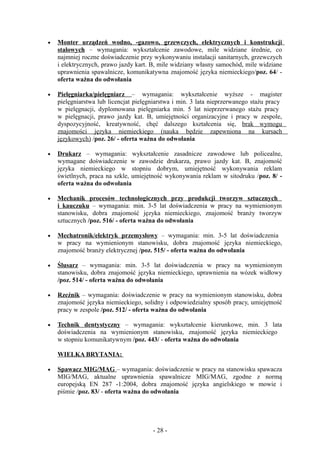 •   Monter urządzeń wodno, -gazowo, grzewczych, elektrycznych i konstrukcji
    stalowych – wymagania: wykształcenie zawodowe, mile widziane średnie, co
    najmniej roczne doświadczenie przy wykonywaniu instalacji sanitarnych, grzewczych
    i elektrycznych, prawo jazdy kart. B, mile widziany własny samochód, mile widziane
    uprawnienia spawalnicze, komunikatywna znajomość języka niemieckiego/poz. 64/ -
    oferta ważna do odwołania

•   Pielęgniarka/pielęgniarz – wymagania: wykształcenie wyższe - magister
    pielęgniarstwa lub licencjat pielęgniarstwa i min. 3 lata nieprzerwanego stażu pracy
    w pielęgnacji, dyplomowana pielęgniarka min. 5 lat nieprzerwanego stażu pracy
    w pielęgnacji, prawo jazdy kat. B, umiejętności organizacyjne i pracy w zespole,
    dyspozycyjność, kreatywność, chęć dalszego kształcenia się, brak wymogu
    znajomości języka niemieckiego (nauka będzie zapewniona na kursach
    językowych) /poz. 26/ - oferta ważna do odwołania

•   Drukarz – wymagania: wykształcenie zasadnicze zawodowe lub policealne,
    wymagane doświadczenie w zawodzie drukarza, prawo jazdy kat. B, znajomość
    języka niemieckiego w stopniu dobrym, umiejętność wykonywania reklam
    świetlnych, praca na szkle, umiejętność wykonywania reklam w sitodruku /poz. 8/ -
    oferta ważna do odwołania

•   Mechanik procesów technologicznych przy produkcji tworzyw sztucznych
    i kauczuku – wymagania: min. 3-5 lat doświadczenia w pracy na wymienionym
    stanowisku, dobra znajomość języka niemieckiego, znajomość branży tworzyw
    sztucznych /poz. 516/ - oferta ważna do odwołania

•   Mechatronik/elektryk przemysłowy – wymagania: min. 3-5 lat doświadczenia
    w pracy na wymienionym stanowisku, dobra znajomość języka niemieckiego,
    znajomość branży elektrycznej /poz. 515/ - oferta ważna do odwołania

•   Ślusarz – wymagania: min. 3-5 lat doświadczenia w pracy na wymienionym
    stanowisku, dobra znajomość języka niemieckiego, uprawnienia na wózek widłowy
    /poz. 514/ - oferta ważna do odwołania

•   Rzeźnik – wymagania: doświadczenie w pracy na wymienionym stanowisku, dobra
    znajomość języka niemieckiego, solidny i odpowiedzialny sposób pracy, umiejętność
    pracy w zespole /poz. 512/ - oferta ważna do odwołania

•   Technik dentystyczny – wymagania: wykształcenie kierunkowe, min. 3 lata
    doświadczenia na wymienionym stanowisku, znajomość języka niemieckiego
    w stopniu komunikatywnym /poz. 443/ - oferta ważna do odwołania

    WIELKA BRYTANIA:

•   Spawacz MIG/MAG – wymagania: doświadczenie w pracy na stanowisku spawacza
    MIG/MAG, aktualne uprawnienia spawalnicze MIG/MAG, zgodne z normą
    europejską EN 287 -1:2004, dobra znajomość języka angielskiego w mowie i
    piśmie /poz. 83/ - oferta ważna do odwołania




                                       - 28 -
 