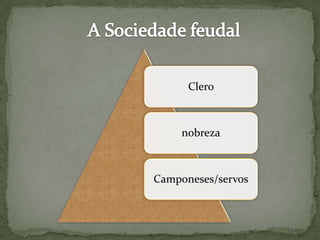 Clero
nobreza
Camponeses/servos
 