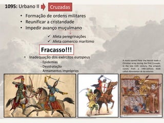 1095: Urbano II
• Formação de ordens militares
• Reunificar a cristandade
• Impedir avanço muçulmano
Cruzadas
 Afeta peregrinações
 Afeta comercio marítimo
Fracasso!!!
• Inadequação dos exércitos europeus
- Epidemias
- Desidratação
- Armamentos impróprios
A monk named Peter the Hermit leads a
Christian army during the First Crusade,
in the late 11th century. The artwork
comes from a 14th-century book
called Abreviamen de las estorias.
 